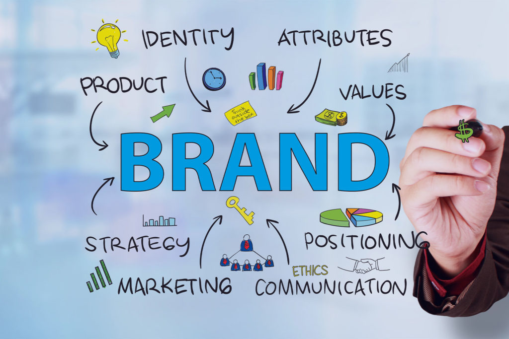 Lawyer Marketing Services - Branding